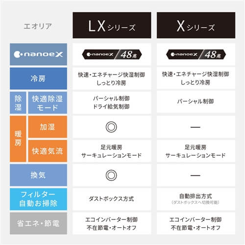 ルームエアコン エオリア LXシリーズ 2024年モデル 6畳程度 ホワイト CS-224DLX-W パナソニック