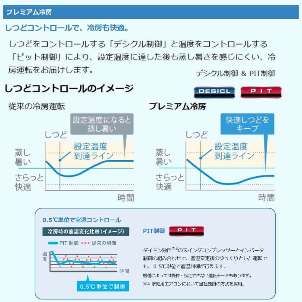 ルームエアコン AXシリーズ 2024年モデル 6畳程度 ホワイト S224ATAS-W ダイキン