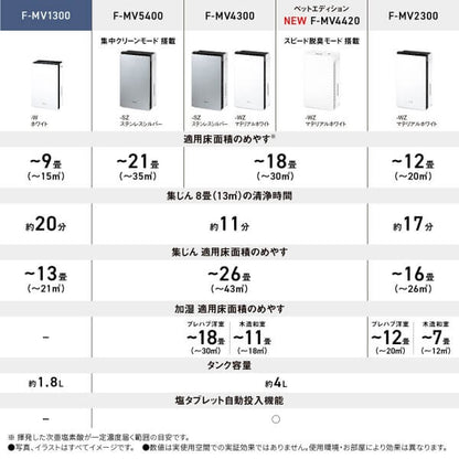 ジアイーノ 次亜塩素酸 空間除菌脱臭機 F-MV1300 パナソニック