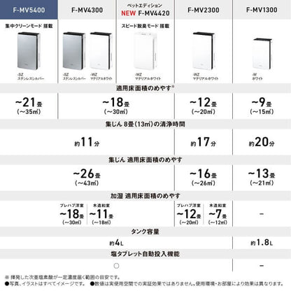 ジアイーノ 次亜塩素酸 空間除菌脱臭機 F-MV5300 パナソニック