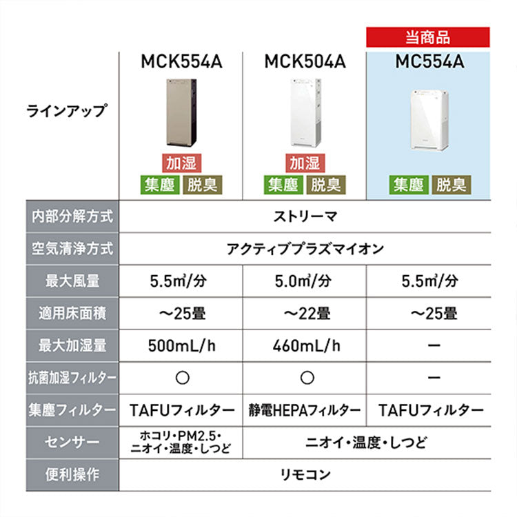 空気清浄機 MC554A ダイキン