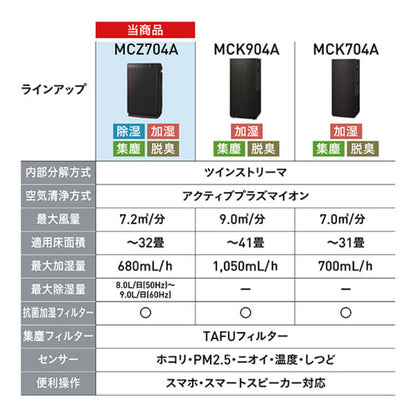 空気清浄機 MCZ704A ダイキン