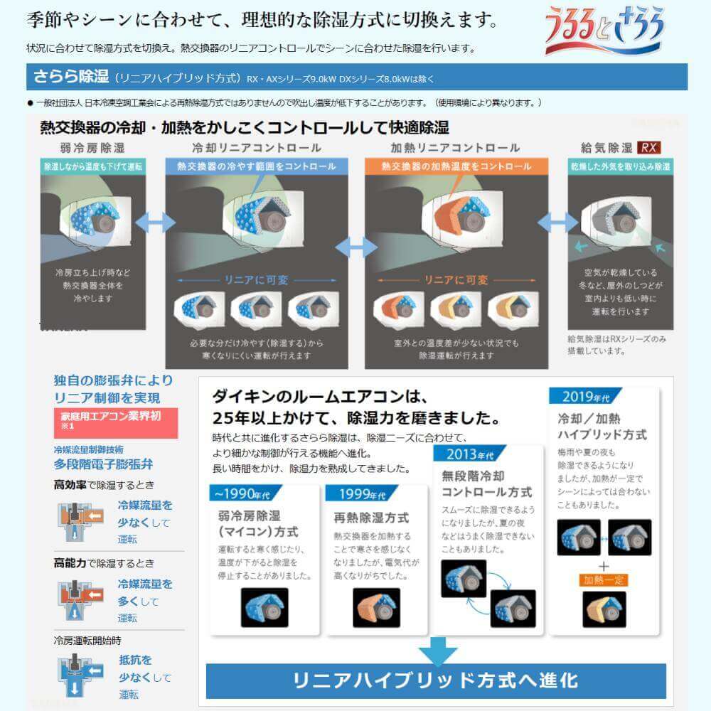 ルームエアコン RXシリーズ 2024年モデル 12畳程度 ホワイト S364ATRS-W ダイキン